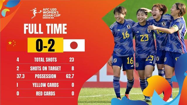 中国女足彻底击败日本！晋级只是理论上的可能性