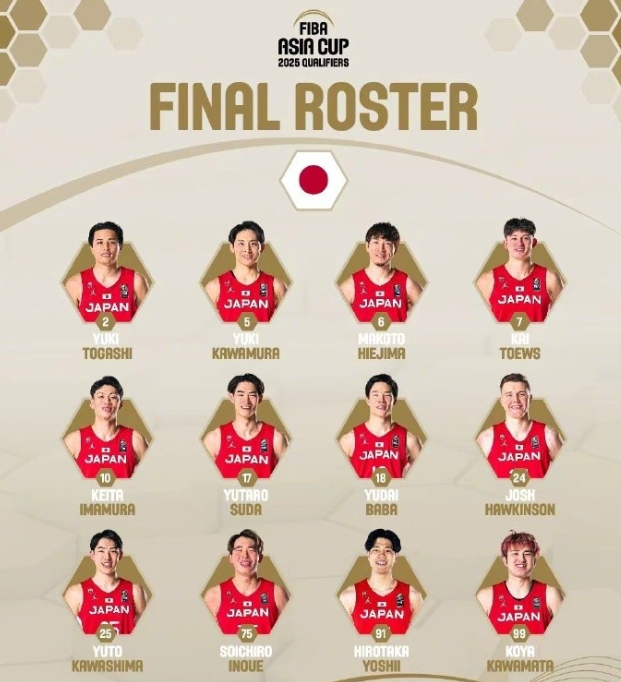日本男篮公布中日比赛12人名单：川村由纪、申霍金斯、江岛在列