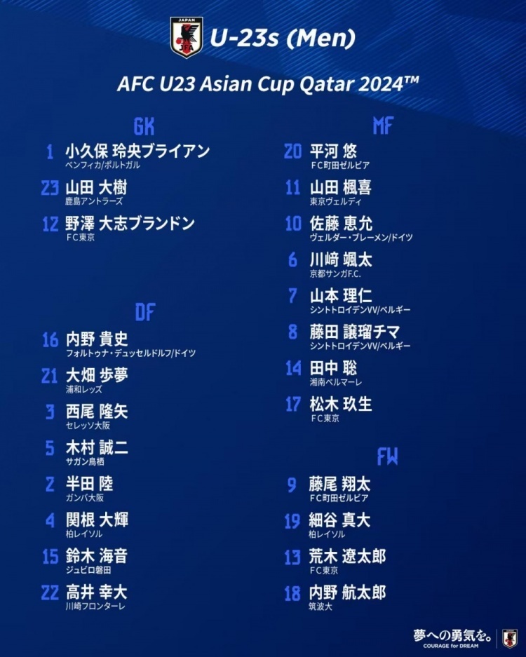 日本国奥U23亚洲杯大名单公布：松木佑领衔 5名海外球员入选