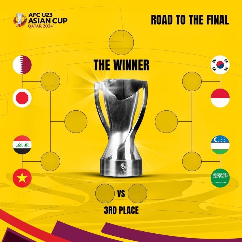 U23亚洲杯四分之一决赛：卡塔尔对阵日本、韩国对阵印度尼西亚、Uzi对阵沙特阿拉伯
