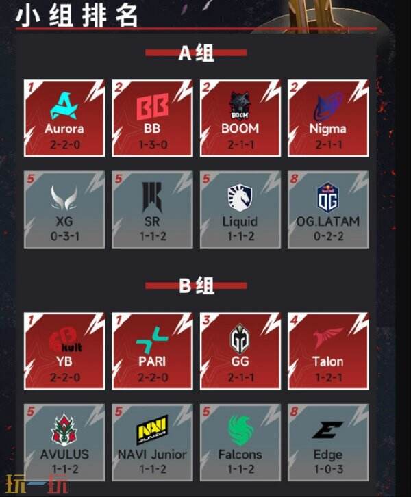 LGD战队梦幻联赛S22决赛夺冠，团队协作默契展现巅峰竞技状态